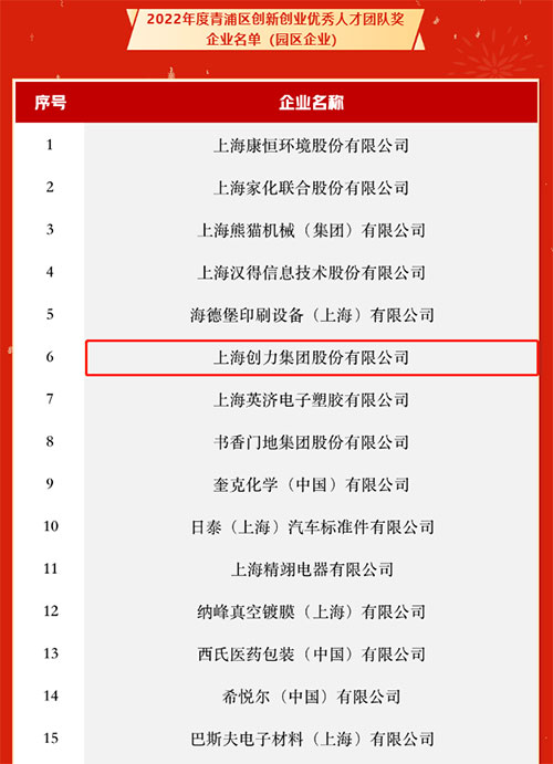 喜讯！我公司入选2022年度上海市青浦区“百强优秀企业”和“创新创业优秀人才团队奖”名单(图2)